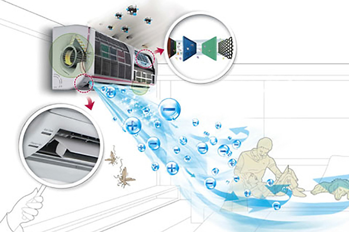 Máy Lạnh LG Inverter 1 HP V10APF