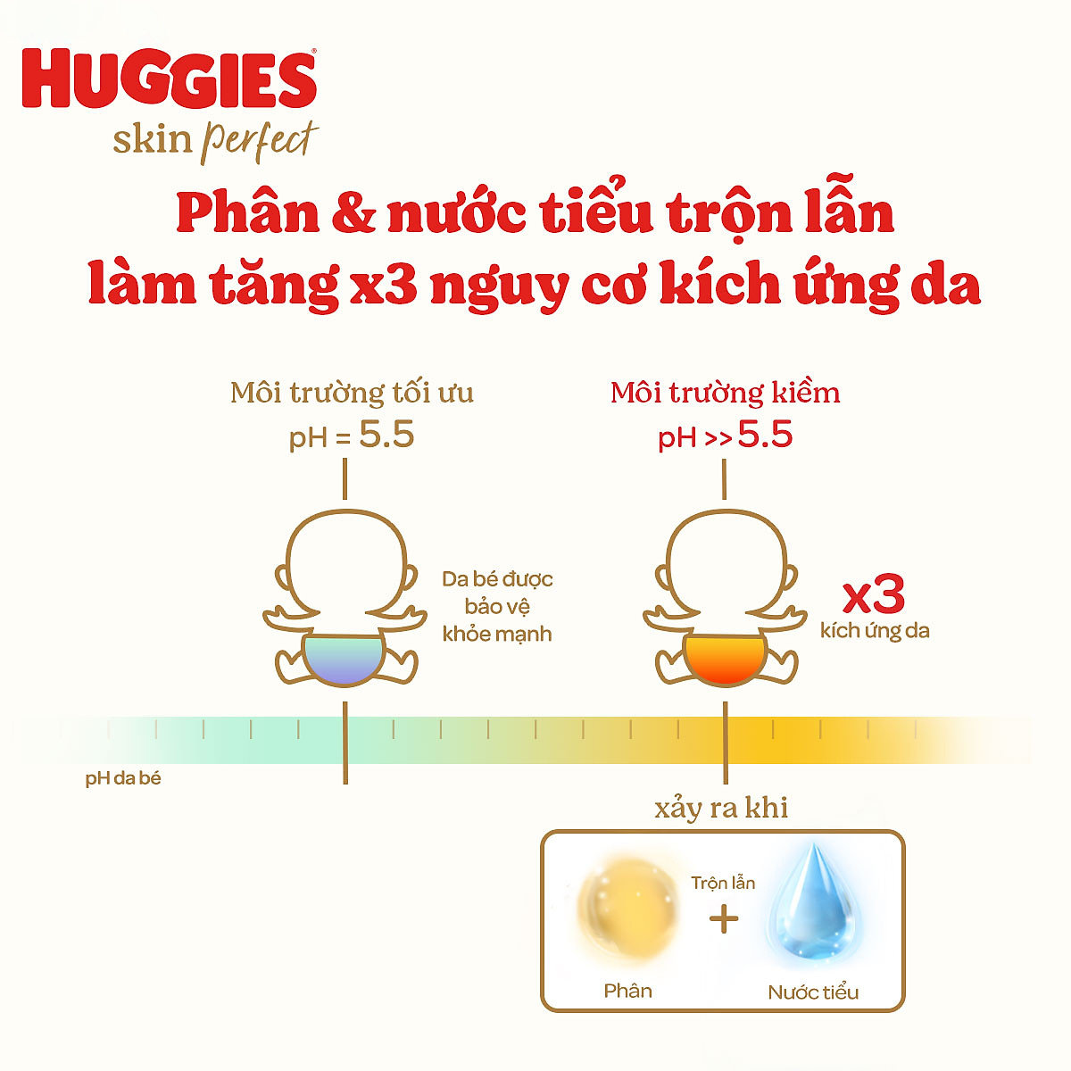 Tã/bỉm dán sơ sinh Huggies Skin Perfect S 54+6 miếng với 2 vùng thấm giảm kích ứng da
