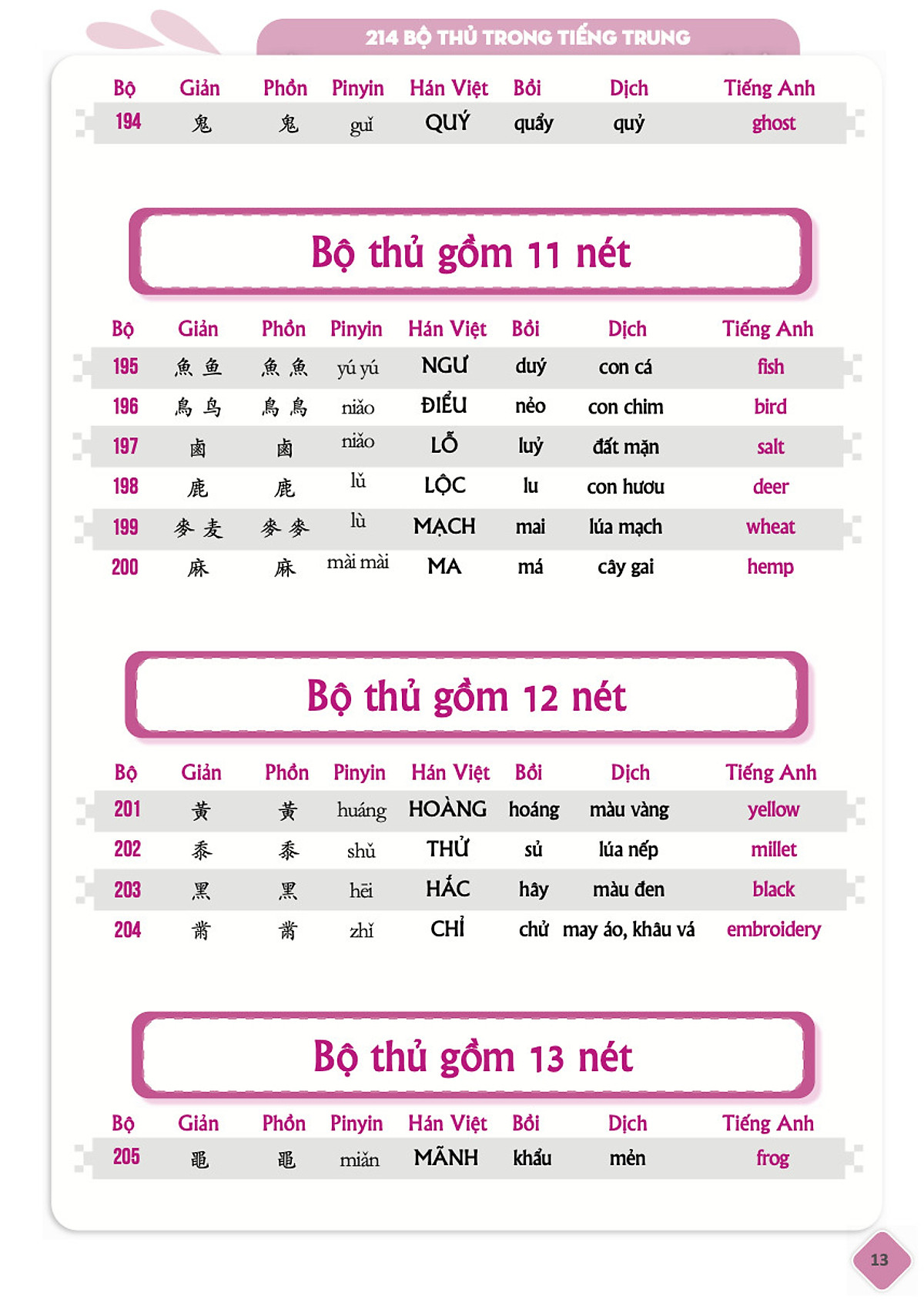 Combo 2 sách: 5099 Từ Vựng HSK1-HSK6 + Tập Viết Ma Thuật 5099 Từ Vựng HSK1-HSK6 Tam Ngữ Anh Trung Việt