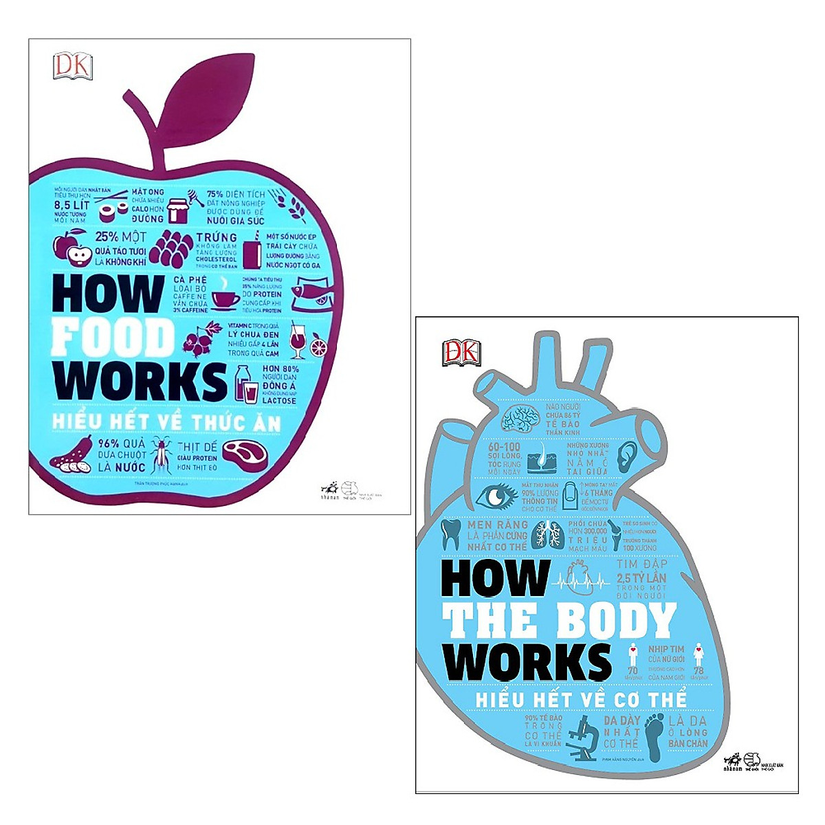 Mua Sách Combo How Food Works Hiểu Hết Về Thức Ăn + How The Body