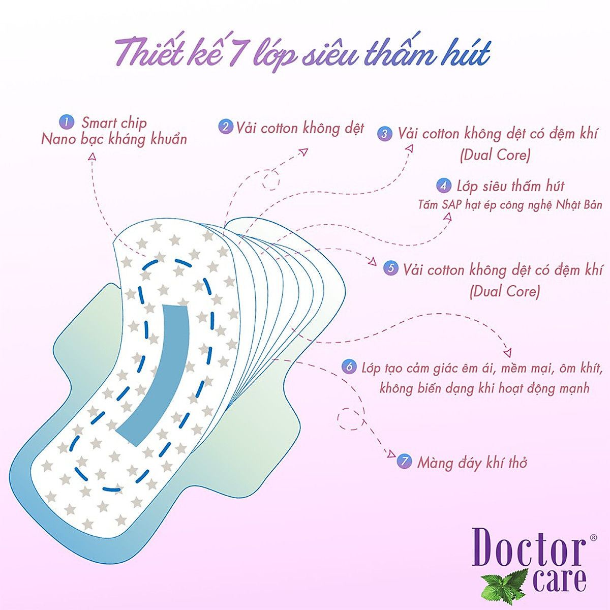 Combo 6 Băng vệ sinh thảo dược Doctor Care, BVS ban ngày 24cm siêu khô thoáng cả ngày dài