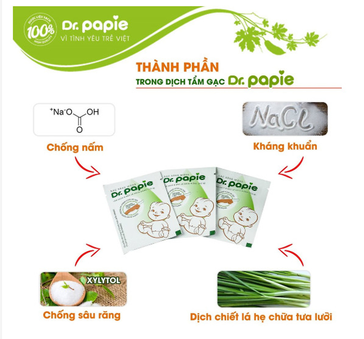 Gạc Rơ Lưỡi, Vệ Sinh Răng Miệng Cho Bé Dr Papie (1 hộp 30 gói)