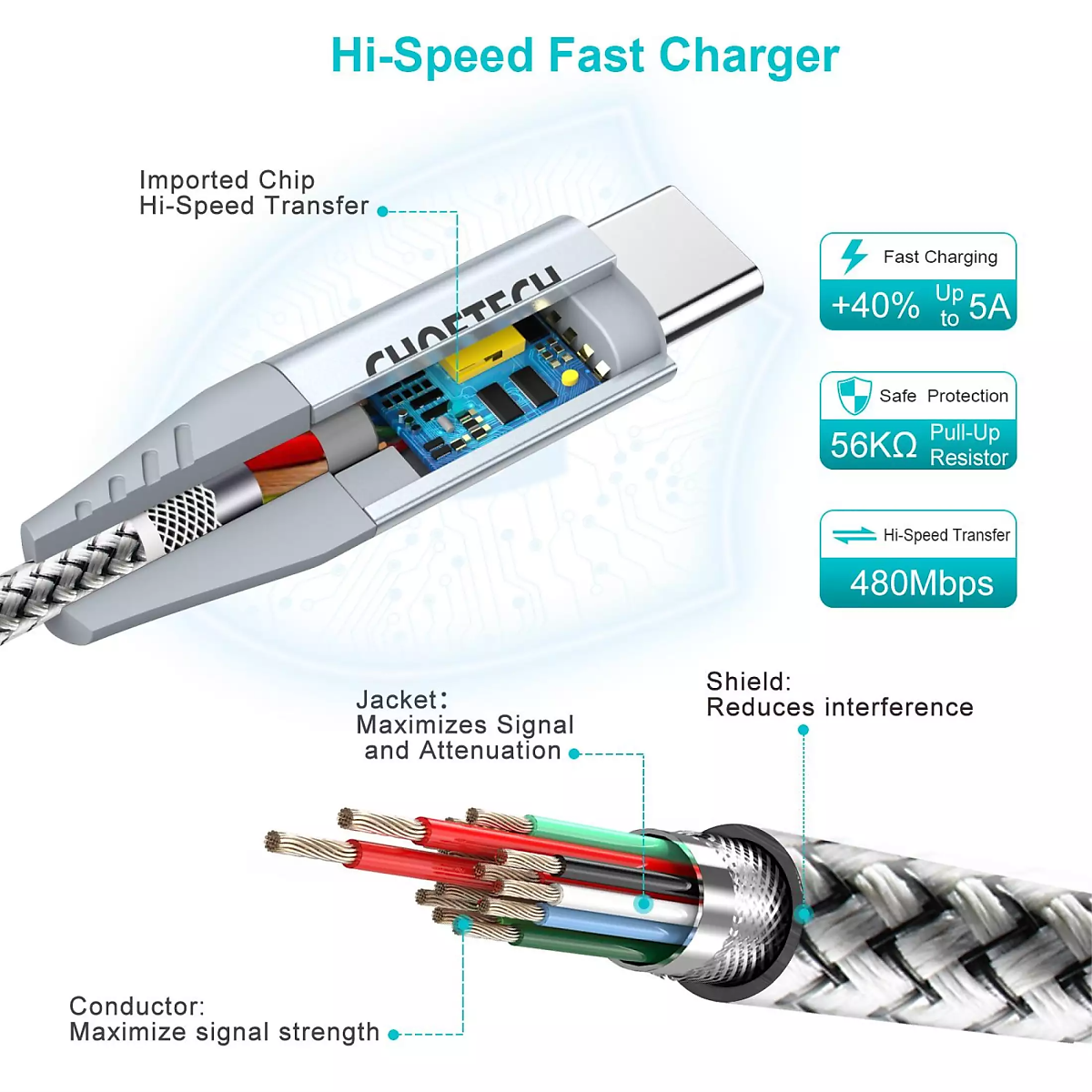 Bộ Củ Sạc Nhanh Type C 40W, Sạc 2 Cổng 20W Cho iPhone 15, iP16, Cho SamSung PPS 25W CHOETECH Q5006 Và Cáp CC0005-S - Hàng Chính Hãng