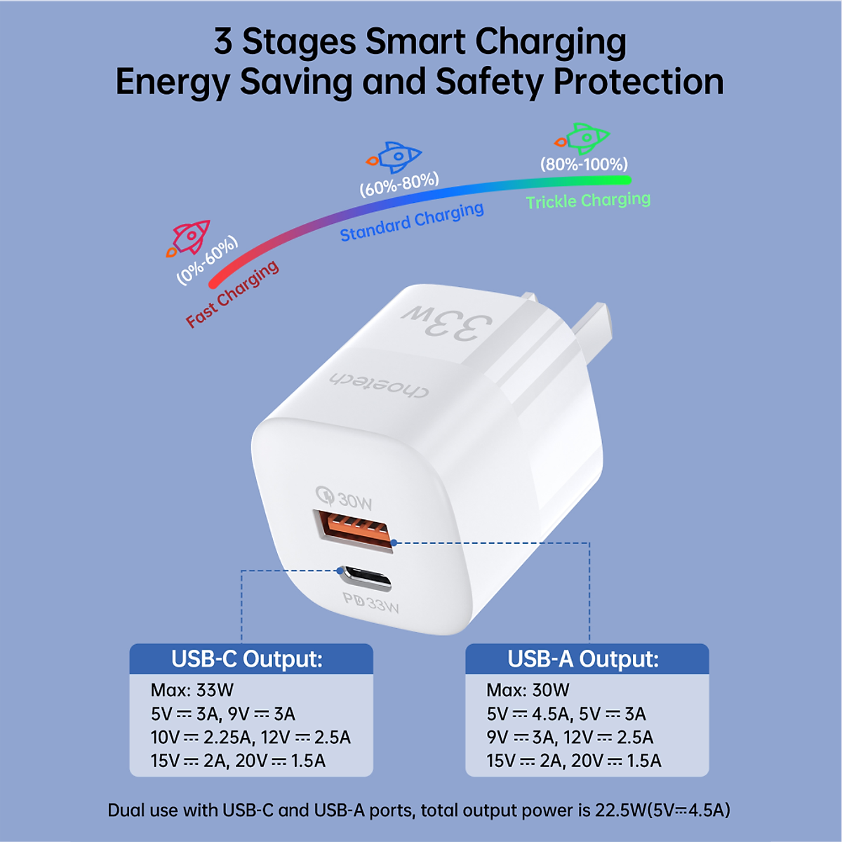 Adapter Củ Sạc 33W PPS/ PD 30W / QC 3.0 1 Cổng Type C 1 Cổng USB Nhỏ Gọn CHOETECH PD5006 Sạc Nhanh iPhone, iPad, Samsung - Hàng Chính Hãng