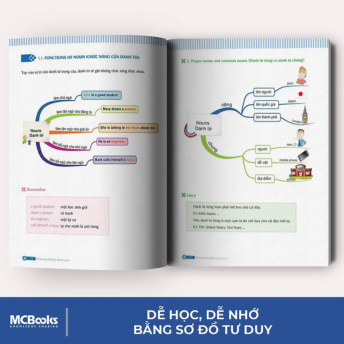 Combo Bộ 2 Cuốn Học Tiếng Anh Bằng Sơ Đồ Tư Duy: Mindmap English Grammar Và Mindmap English Vocabulary (Học Kèm App MCBooks) - MinhAnBooks