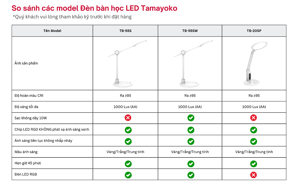 Đèn Bàn Học LED RG0 Tamayoko 3 Chế Độ Ánh Sáng Bảo Vệ Mắt Chống Cận Thị Không Phát Xạ Ánh Sáng Xanh Model TB-55S/SW