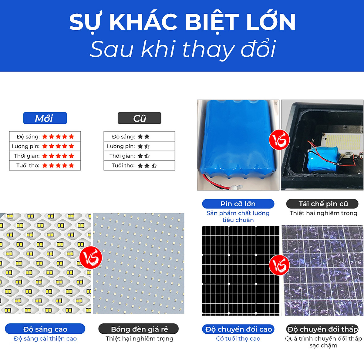 Đèn Led năng lượng mặt trời, chiếu sáng sân vườn, thời gian sạc ...