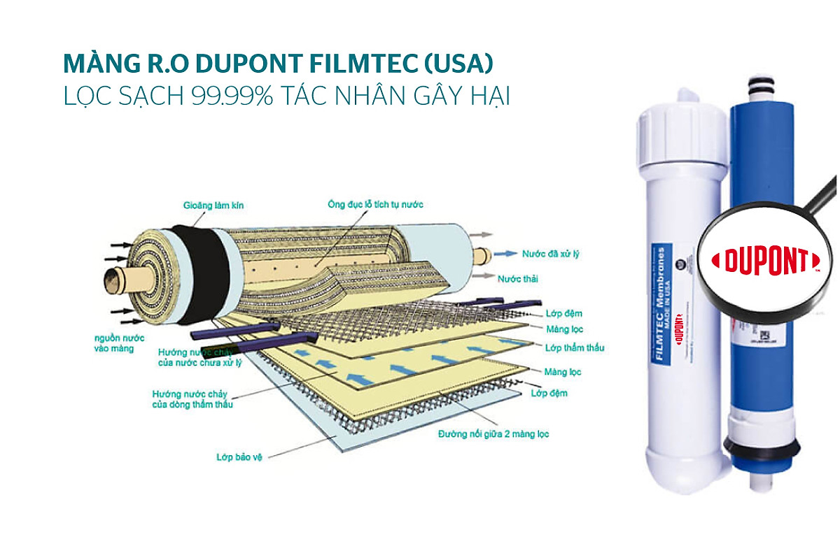 Máy Lọc Nước R.O 8 Lõi Sunhouse SHA8818K - Hàng Chính Hãng
