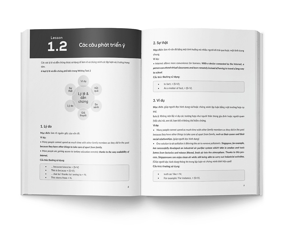 Understanding Grammar for IELTS: Paragraph and Essay