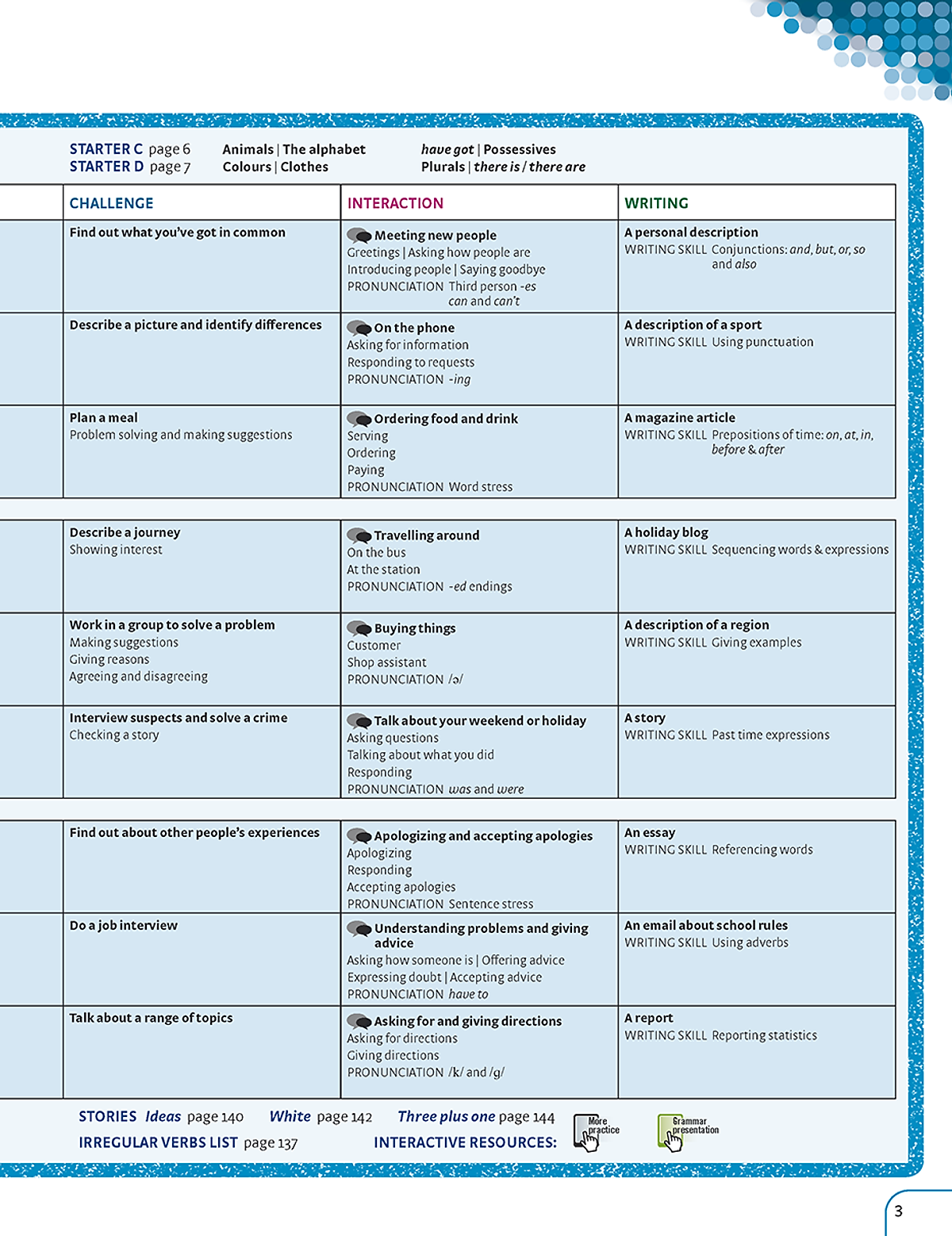 Achievers Grade 7 Student's Book with CLIL Book