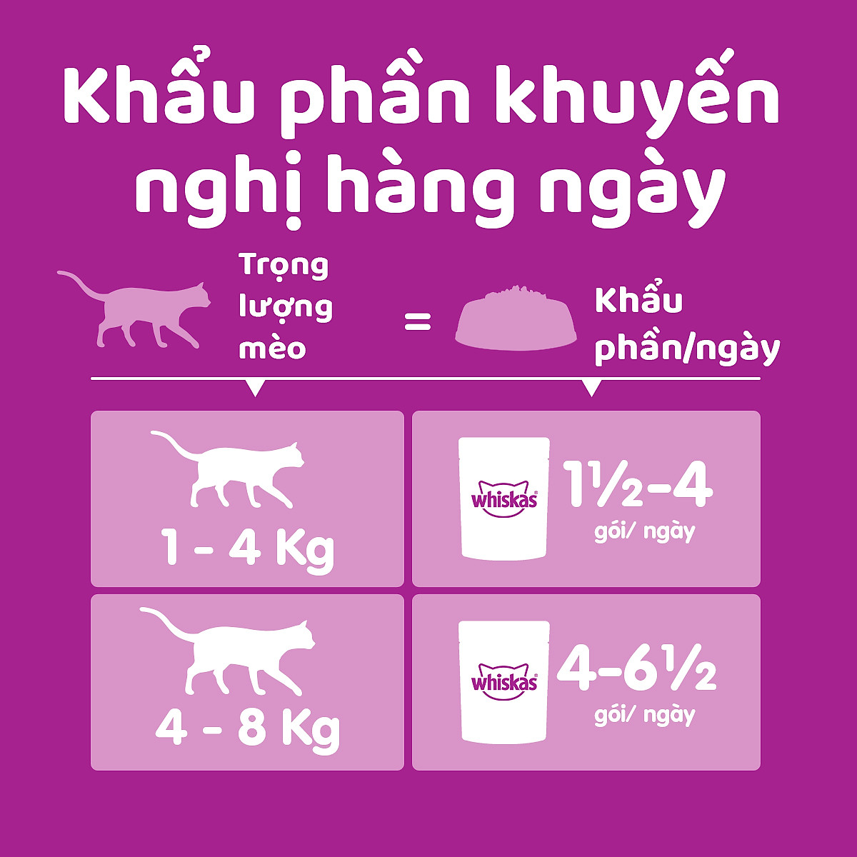 Thức Ăn Cho Mèo WHISKAS 1+ years Vị Cá Ngừ 80g/Gói