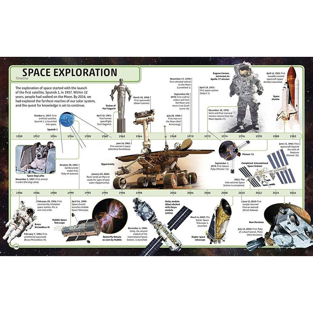 Sách - Space Visual Encyclopedia 7+