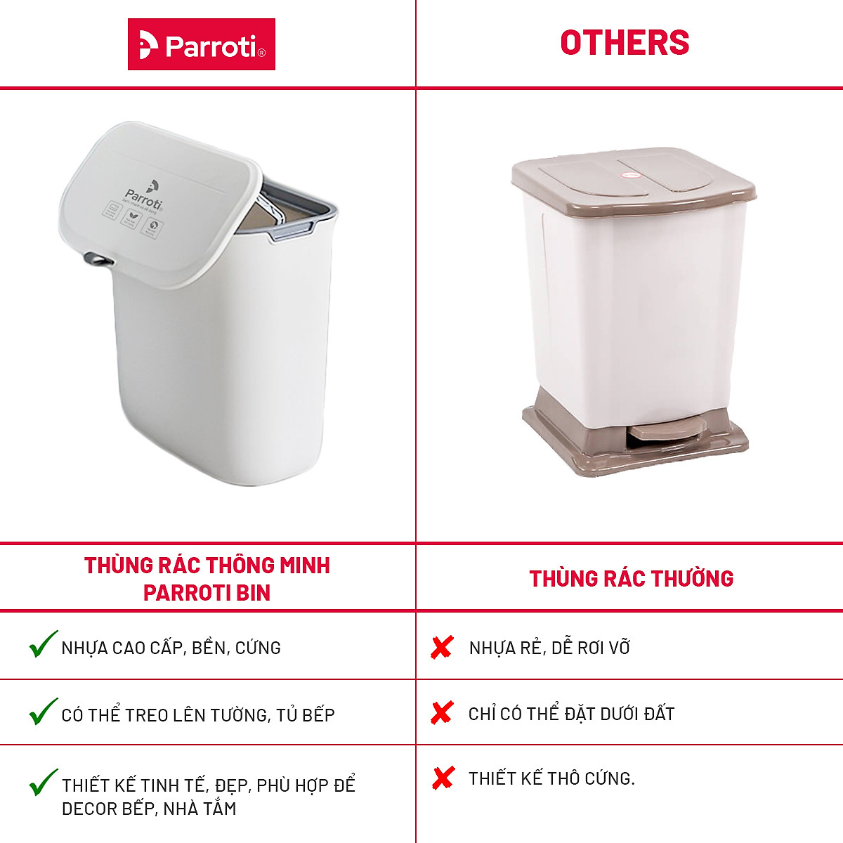 Thùng rác treo tủ bếp có nắp đậy thông minh, thùng rác treo tường dán tường, có thanh trượt cửa bếp – Parroti Bin BN02