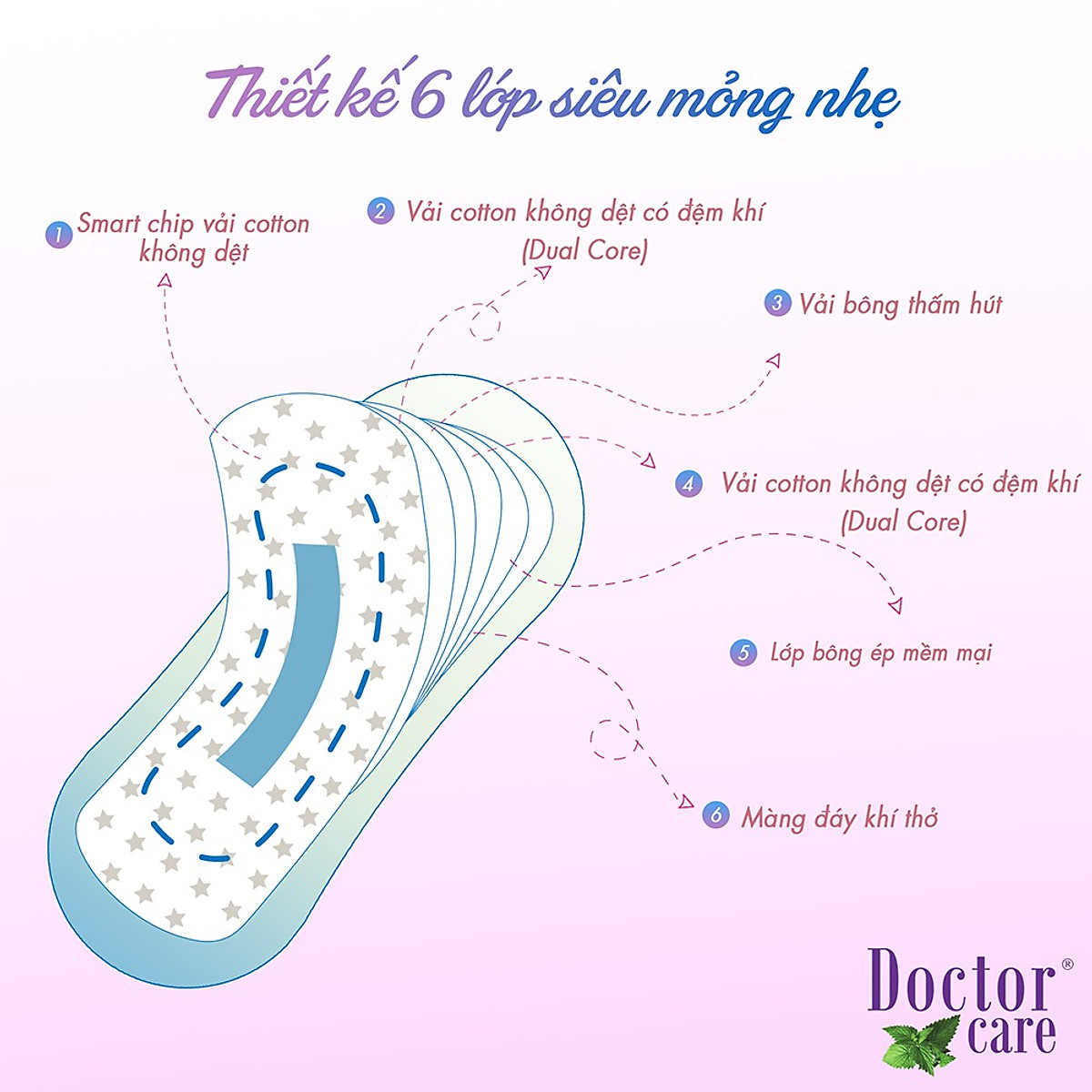 Băng vệ sinh hàng ngày thảo dược Doctor Care 16 cm 1 gói