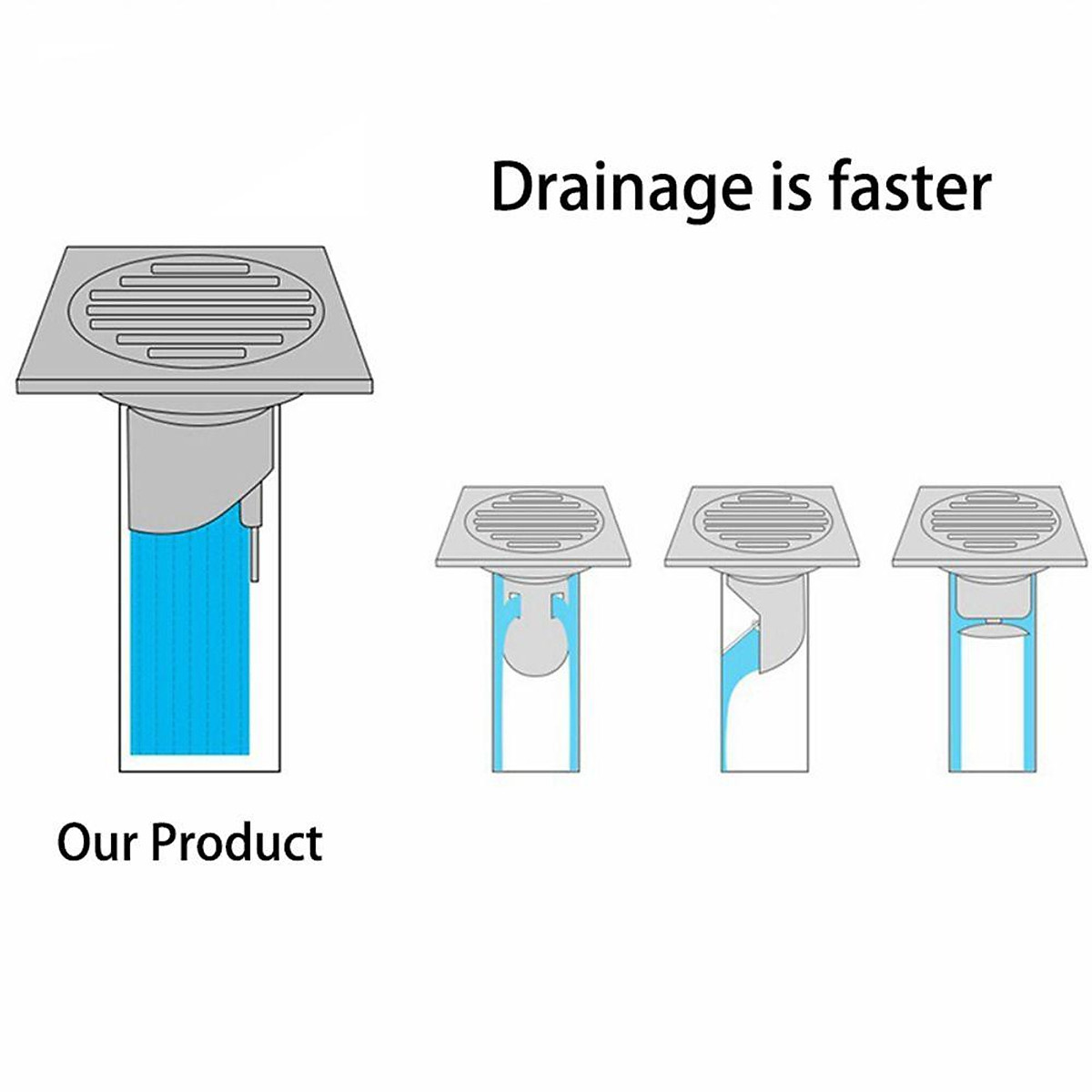LONTIME Kitchen Floor Drain Insect Prevention Stopper Drain Cover One Way Valve Sewer Colande Bathroom Accessories Useful Anti odor Shower Drainer