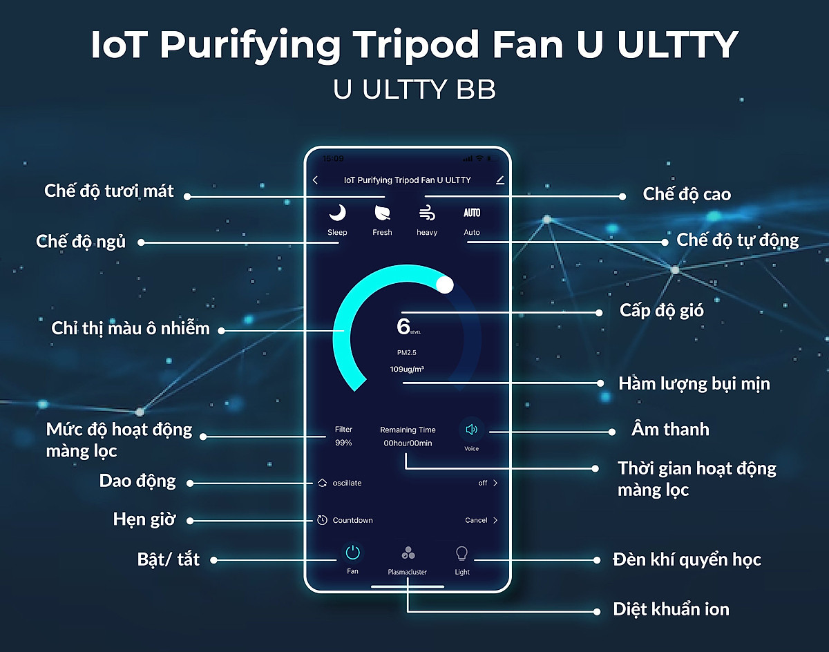 Quạt lọc không khí và khử khuẩn U ULTTY BB - Hàng chính hãng