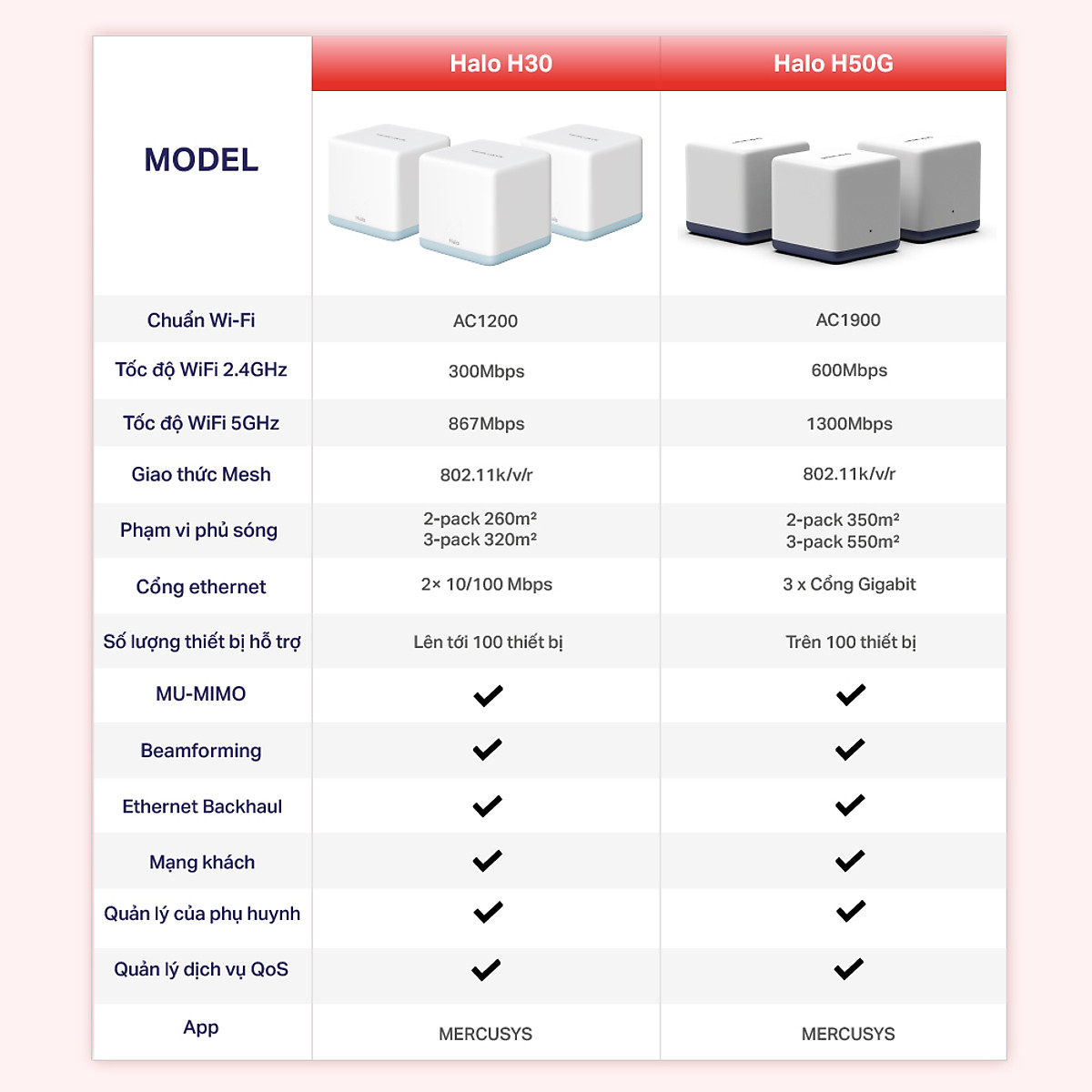 Hệ Thống Wifi Mesh Mercusys Halo H50G Dành Cho Gia Đình Chuẩn AC1900 - Hàng Chính Hãng