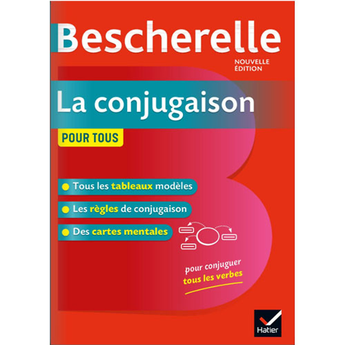 Sách tham khảo tiếng Pháp: Bescherelle La conjugaison pour tous | Editions Hatier