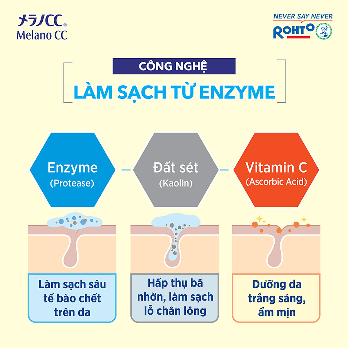 Sữa rửa mặt dưỡng trắng Melano CC Deep Clear Enzyme Face Wash 130g