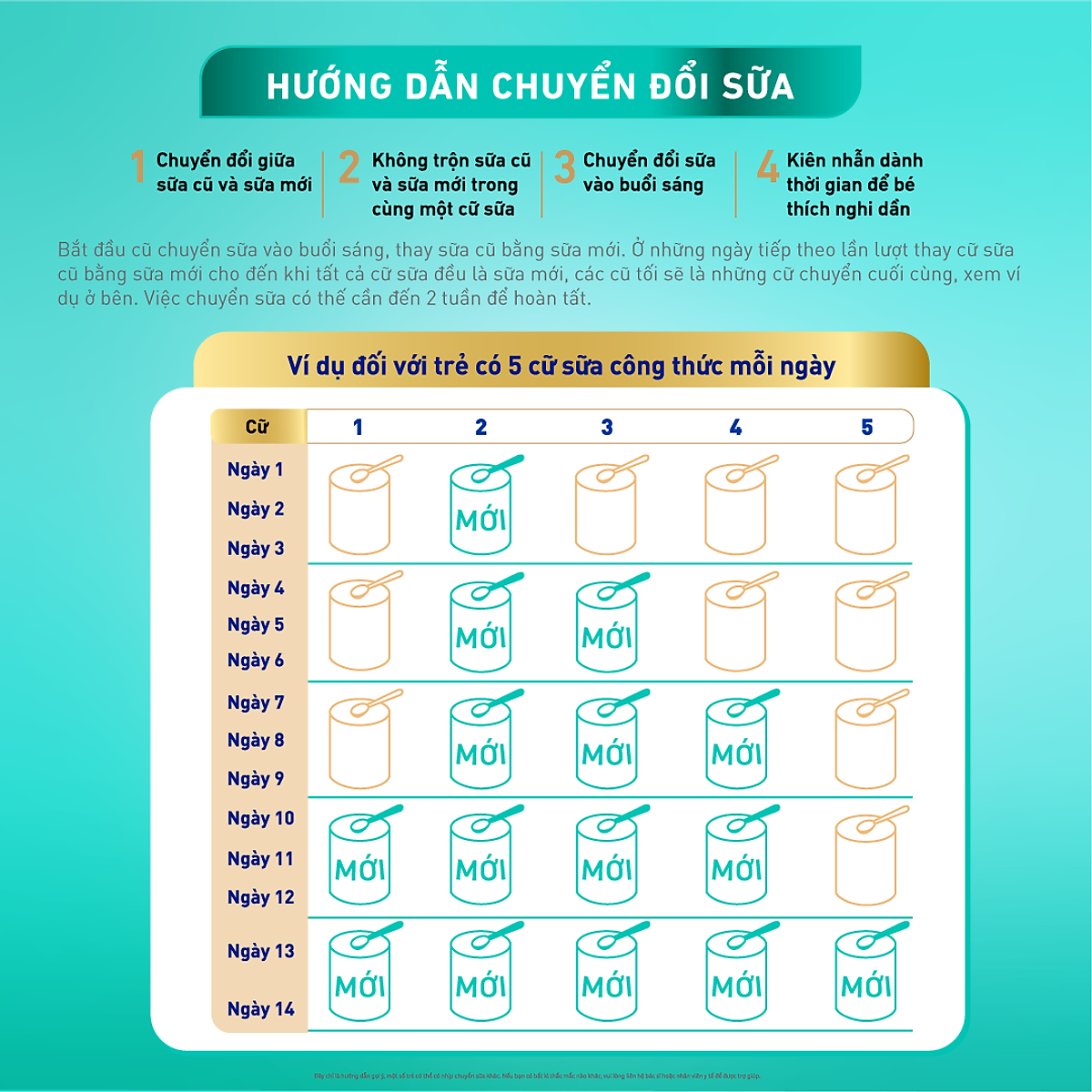 Sữa bột Nestlé NAN OPTIPRO PLUS 1 800g/lon với 5HMO Sản Xuất Tại Thụy Sĩ (0 - 6 tháng)