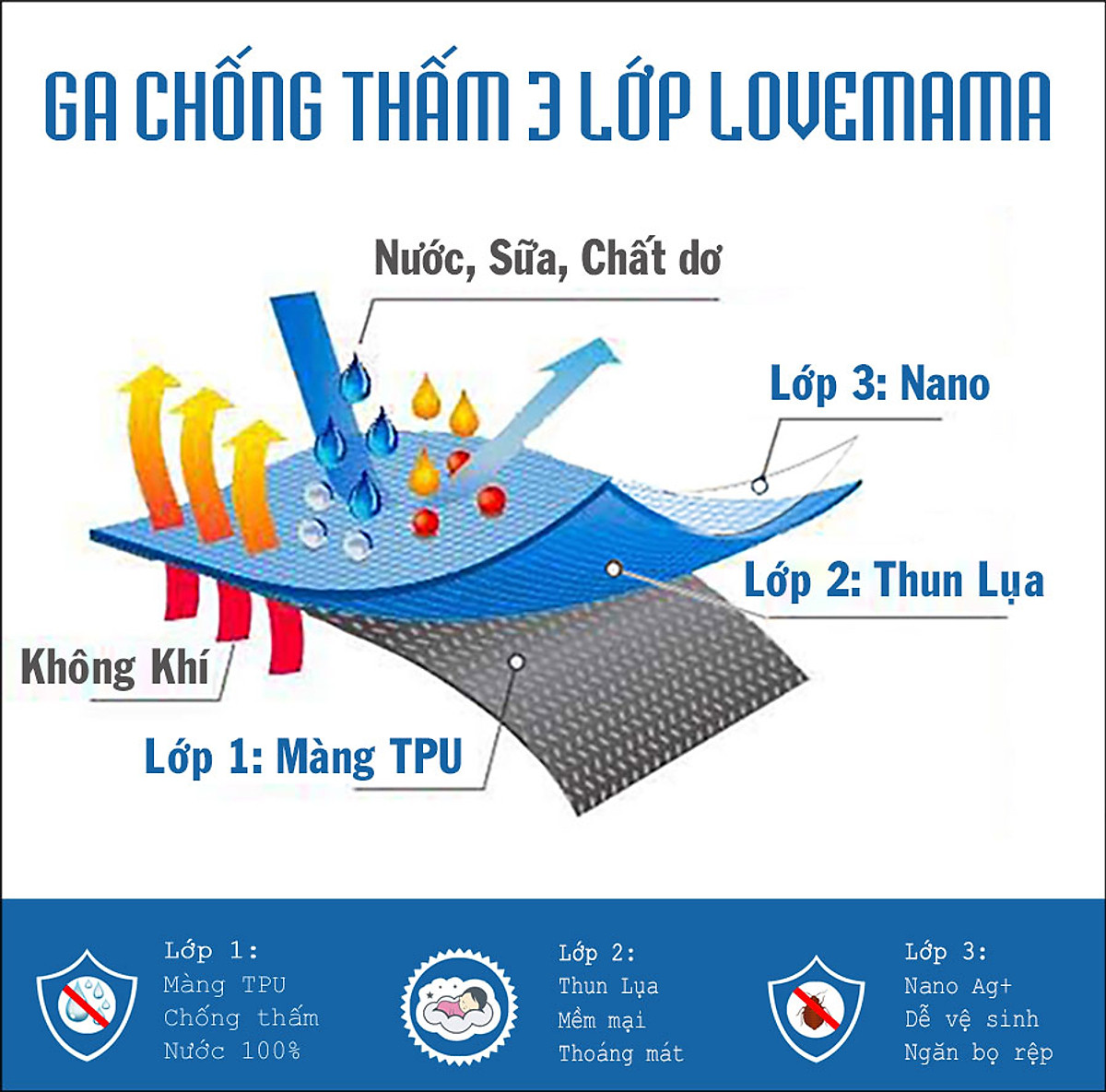 Ga chống thấm thun Lụa LoveMama chống thấm nước bảo vệ nện mềm mại thoáng mát