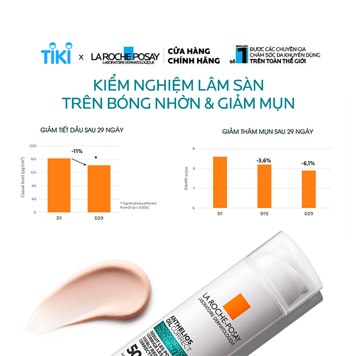 Kem chống nắng dạng gel giúp giảm mụn kiểm soát bóng nhờn và thu ...