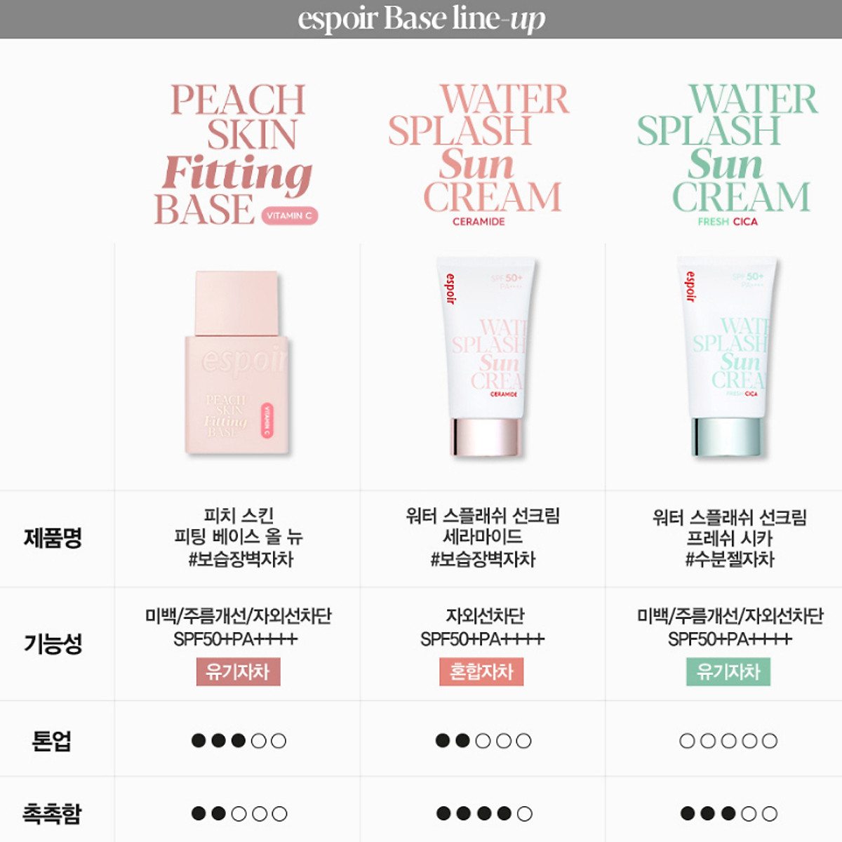 [NEW] Kem Chống Nắng Espoir Water Splash Sun Cream Fresh Cica SPF50+ PA++++