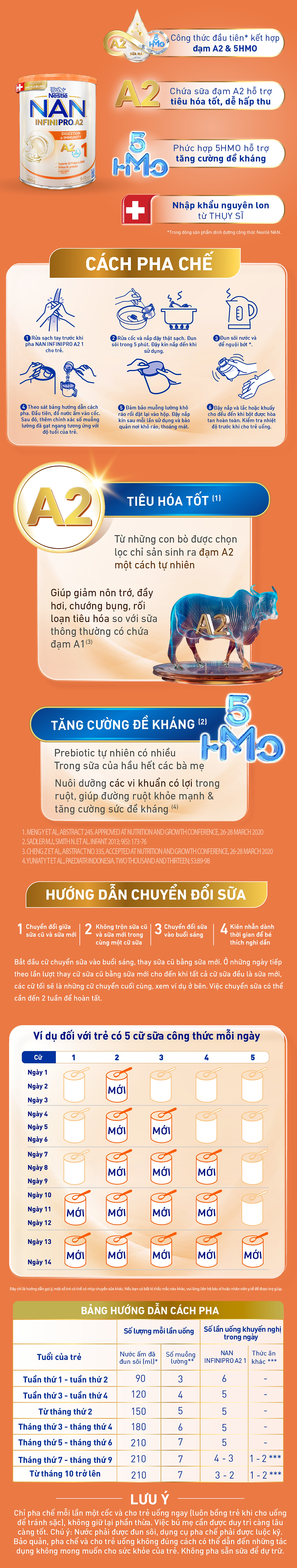 Sữa bột NAN INFINIPRO A2 Thụy Sĩ 1 400g với sự kết hợp độc đáo giữa đạm quý A2 và 5HMO (0 - 12 tháng)