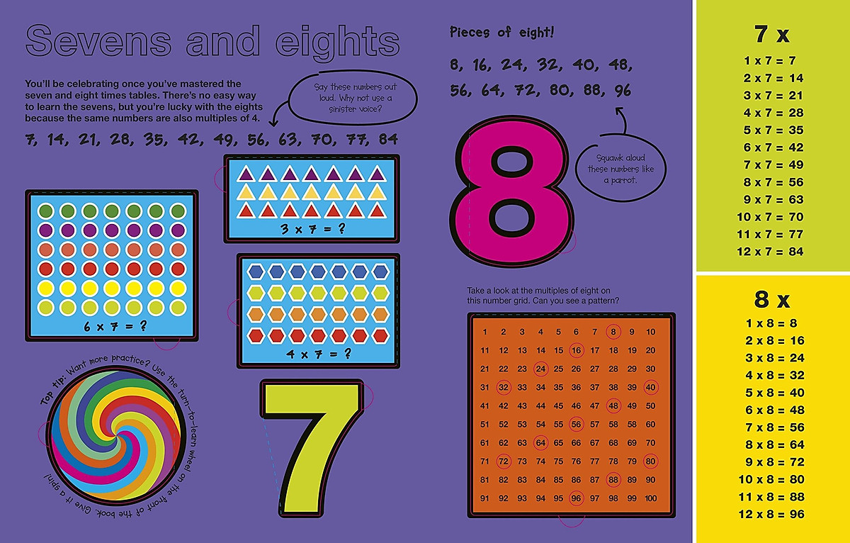 Turn to Learn Times Tables