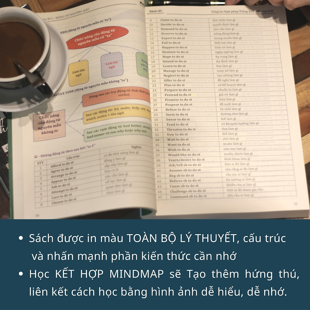 Tổng ôn ngữ pháp Tiếng Anh cô Trang Anh- Sách luyện thi THPT Quốc gia môn tiếng anh