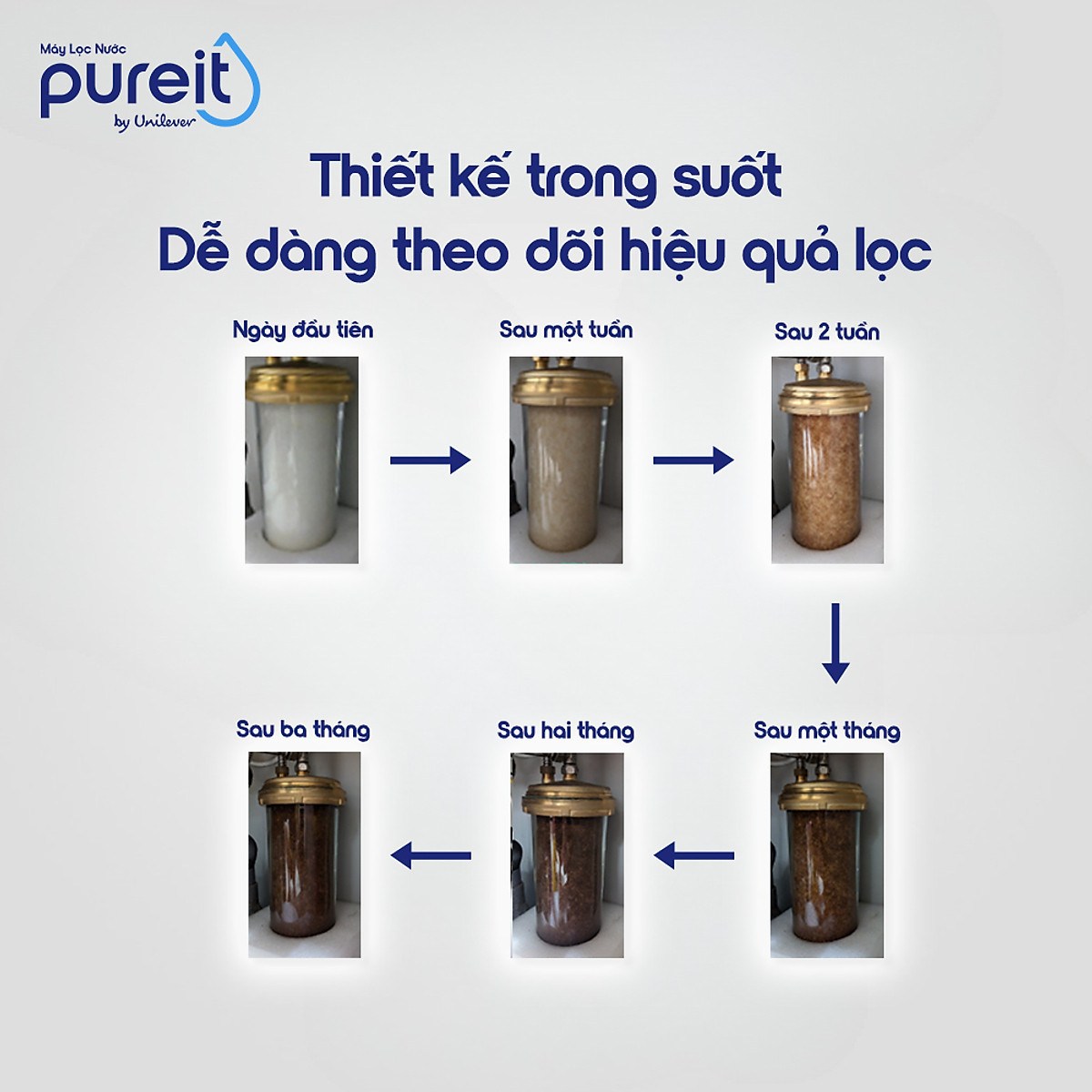 Lọc Thô Trong Suốt Âm Tủ Bếp Pureit, Hàng chính hãng