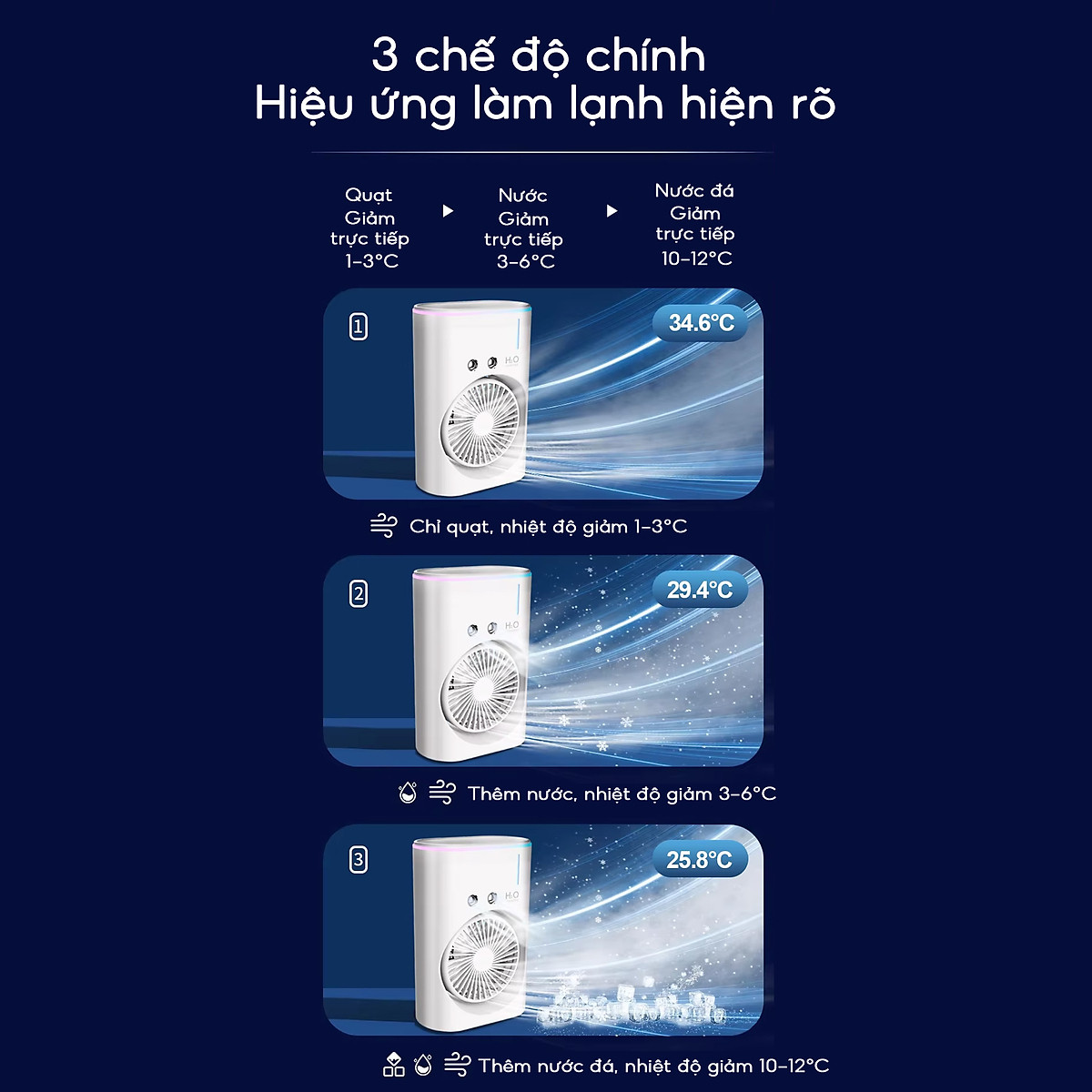 Quạt hơi nước tích điện Half Horse, xoay 180 pin 2500 mAh, thời gian sử dụng 6 tiếng, hàng chính hãng