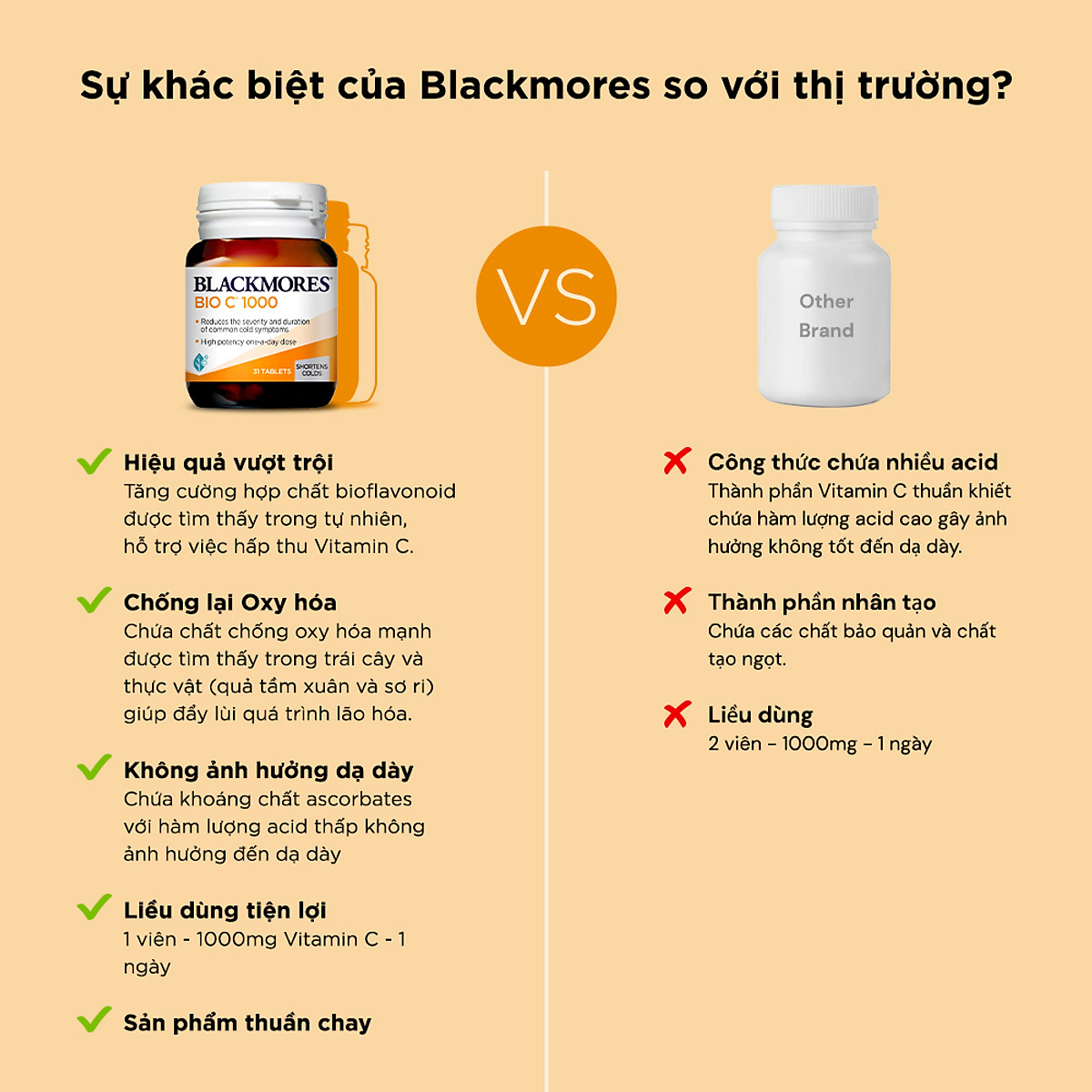 Viên Uống Bổ Sung Vitamin C Blackmores Bio C 1000mg Lọ 31 Viên
