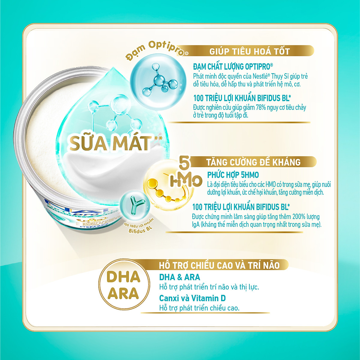 Sữa bột Nestlé NAN OPTIPRO PLUS 3 1500g/lon với 5HMO (1-2 tuổi)