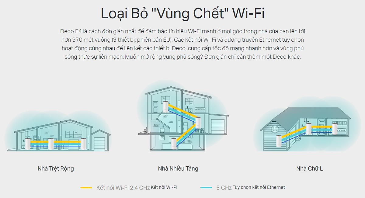 Bộ Phát Wifi Mesh Băng Tần Kép TP-Link Deco E4 AC1200 MU-MIMO (3-pack) - Hàng Chính Hãng