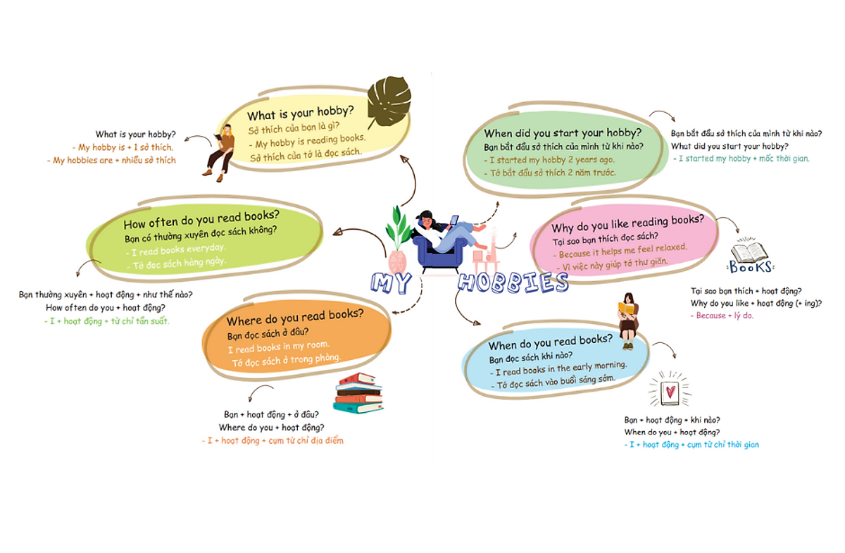 Crushing English Giao tiếp tiếng Anh không hề khó TKBooks