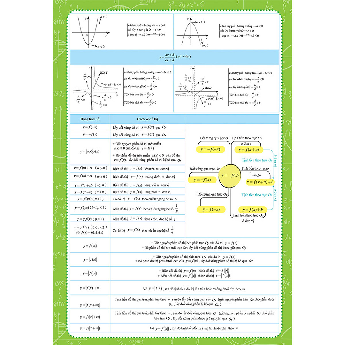 Tờ Công Thức Toán 12 - Tất Cả Trong Một (Đại số và Hình học)