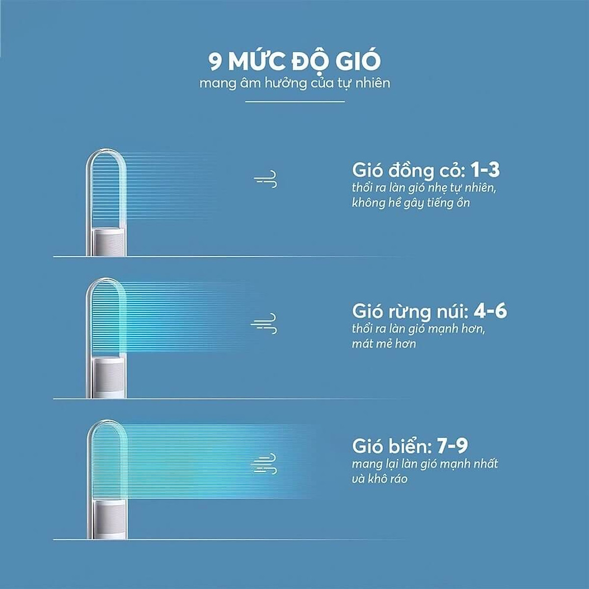 Quạt không cánh kết hợp lọc không khí Elmich BFE-3936 - Hàng Chính Hãng