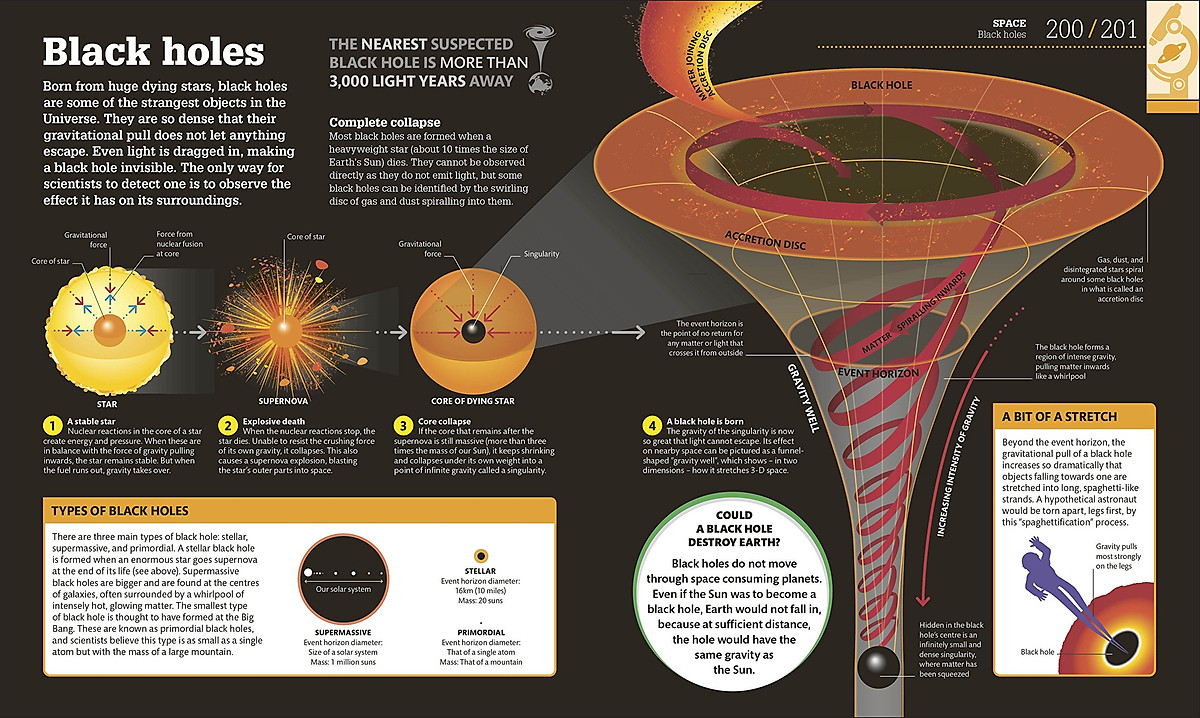 Sách: How Science Works