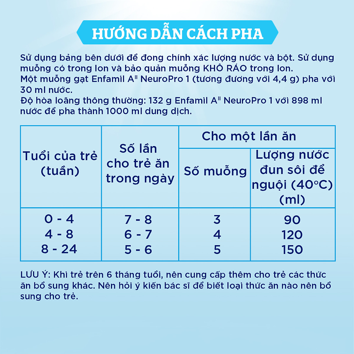 Thùng 6 lon sữa bột Enfamil A2 Neuropro 1 cho trẻ từ 0 - 6 tháng tuổi – 800g