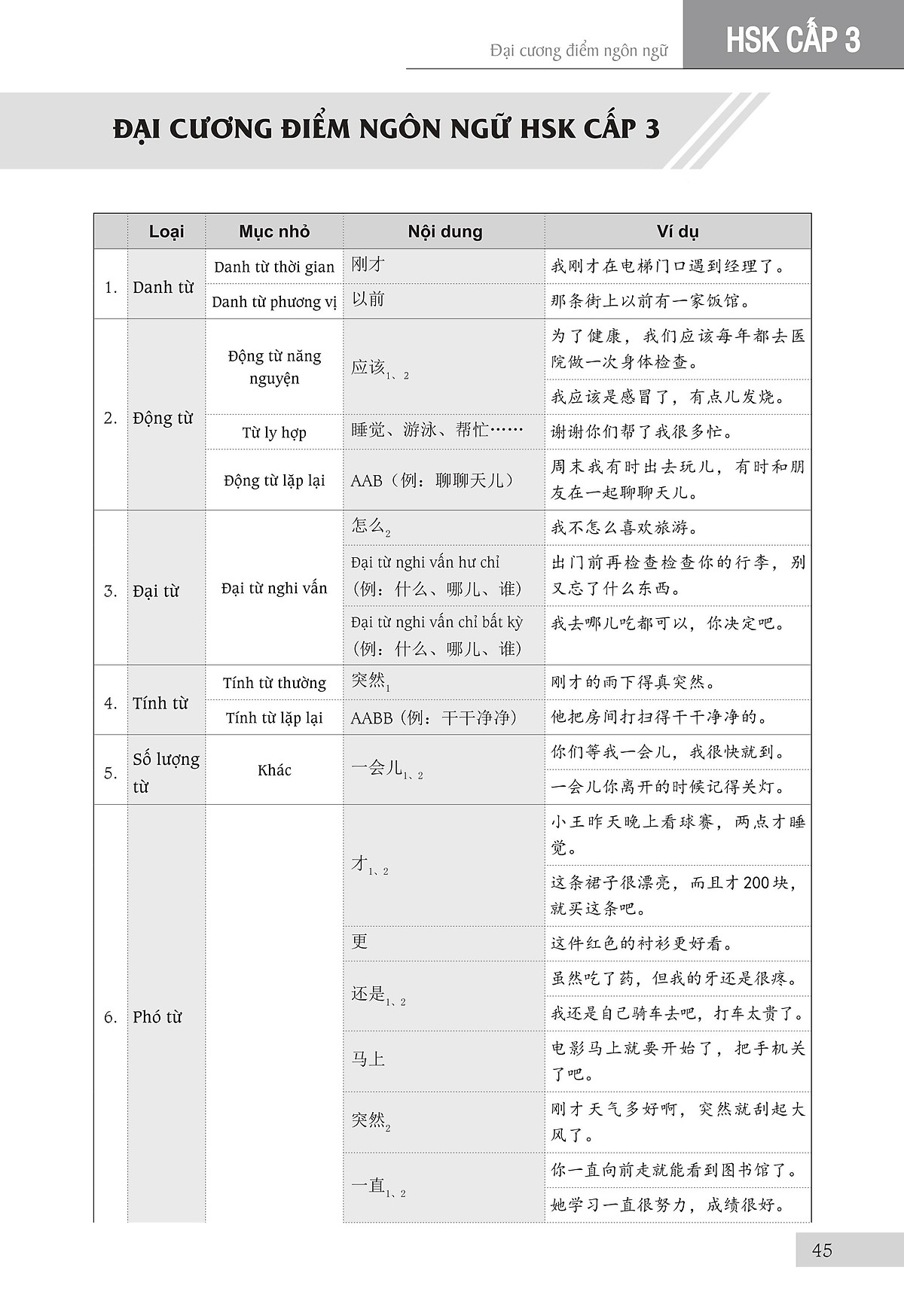 Sách - combo: Luyện thi HSK cấp tốc tập 2 (tương đương HSK 3+4 kèm CD) + Bài tập luyện dịch tiếng Trung ứng dụng (Sơ -Trung cấp, Giao tiếp HSK có mp3 nghe, có đáp án)+DVD tài liệu