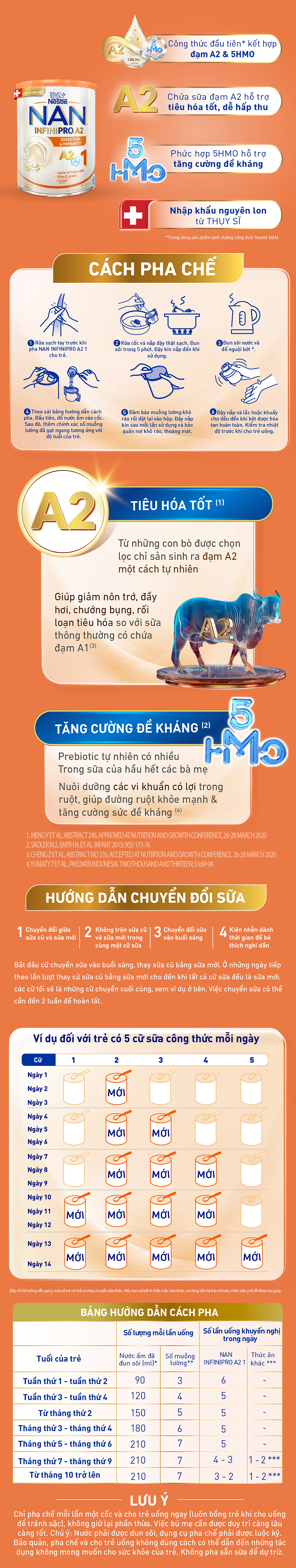 Sữa bột Nestlé NAN INFINIPRO A2 1 cho trẻ từ 0-12 tháng tuổi hộp 800g nhập khẩu nguyên lon từ Thụy Sỹ