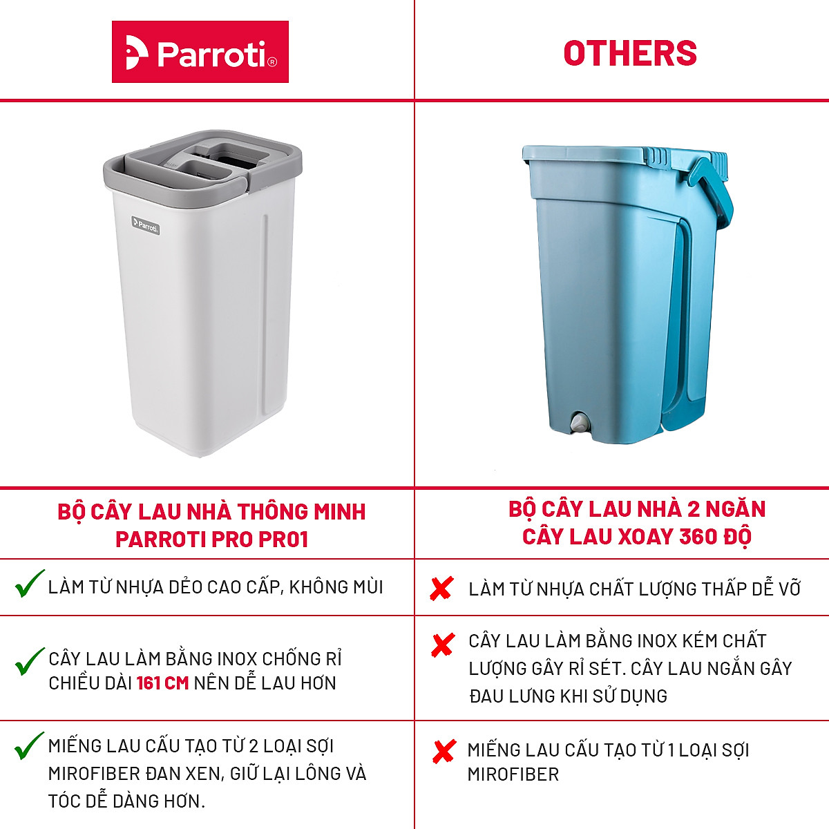Bộ cây lau nhà tự vắt thông minh, chổi lau nhà 360 độ, lau sạch khô nhanh - Parroti Pro PR01