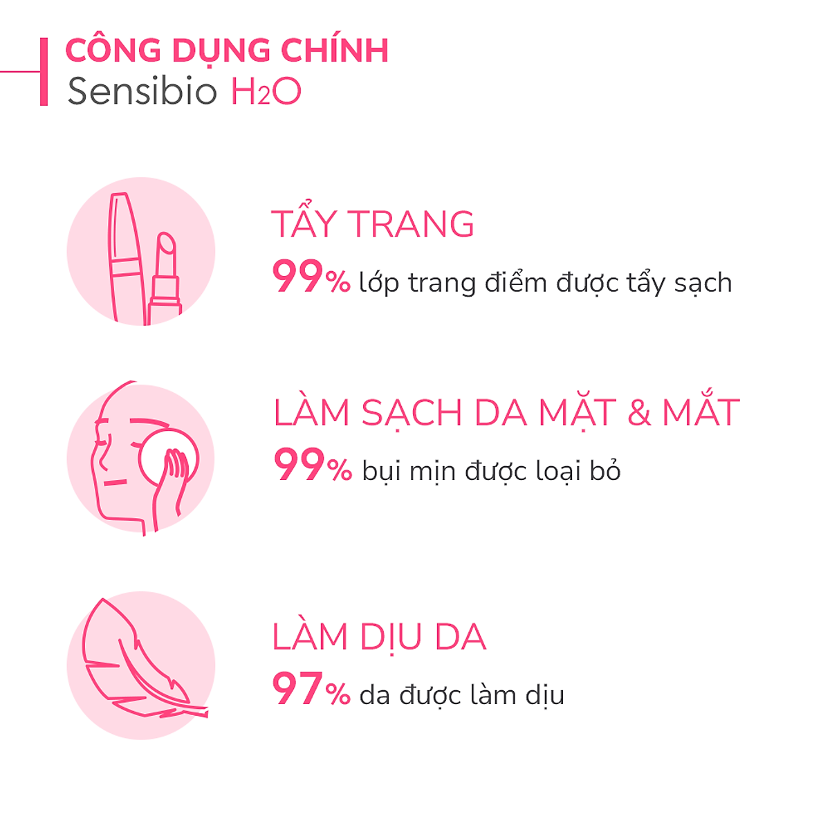 Dung dịch làm sạch và tẩy trang Micellar cho da thường và da nhạy cảm Bioderma Sensibio H2O