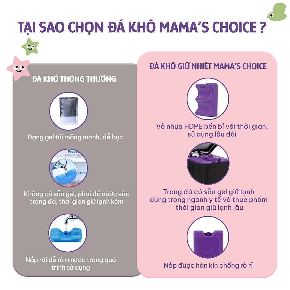 Đá Khô Bảo Quản Sữa Mama’s Choice, Giữ Lạnh Sữa Mẹ Lên Đến 14 Tiếng, Chất Liệu Gel Y Tế Cao Cấp, Độ Bền Cao Từ 4-5 Năm