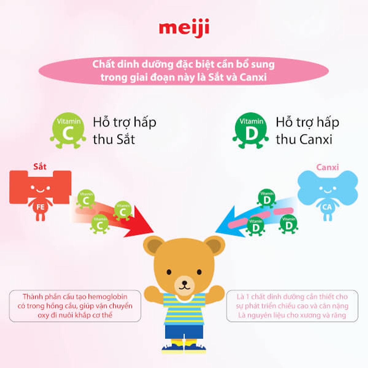 Sản phẩm dinh dưỡng công thức Meiji Growing up Formula 800g (Dành cho trẻ từ 1-3 tuổi)