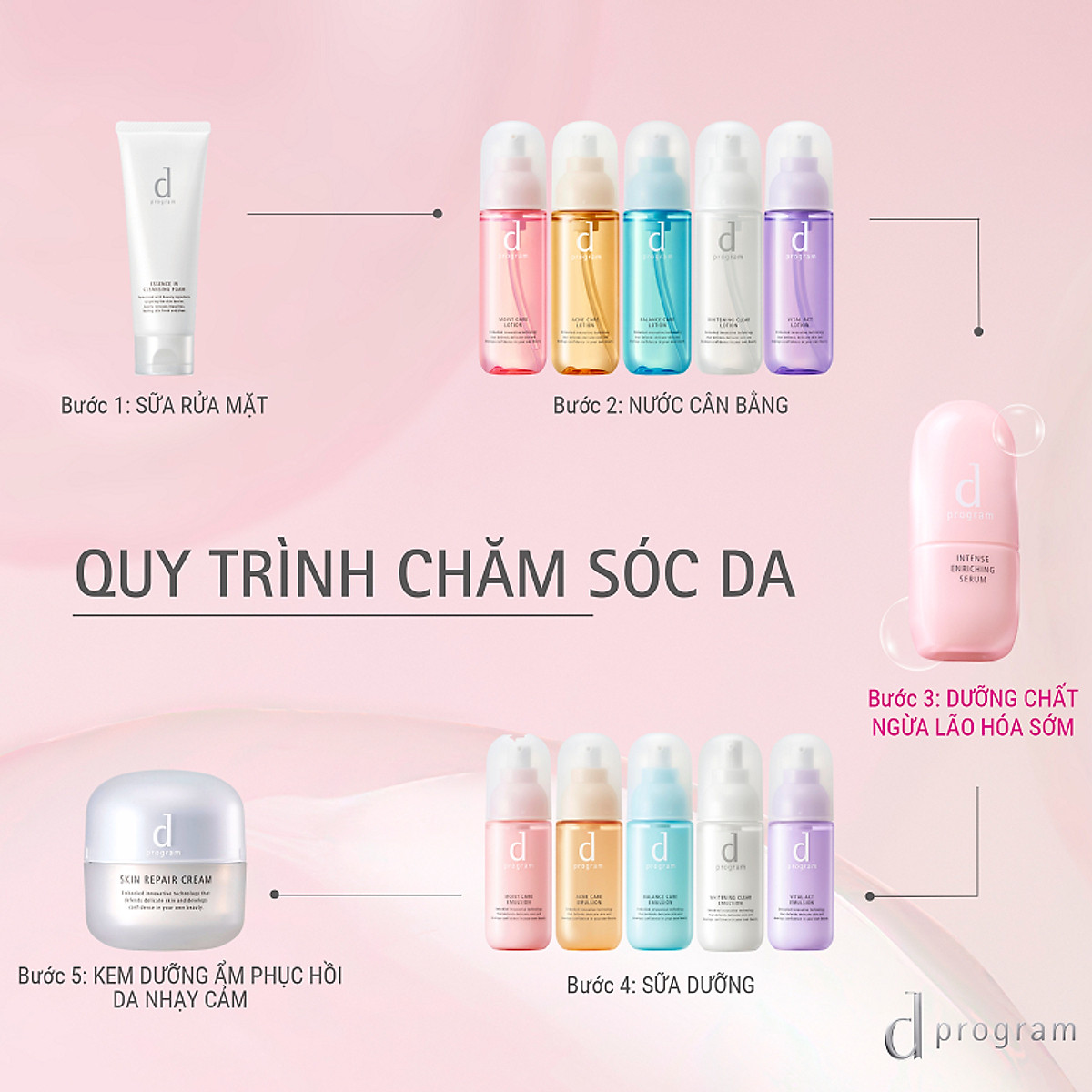 Dưỡng chất ngăn lão hóa sớm Intense Enriching Serum 45ml