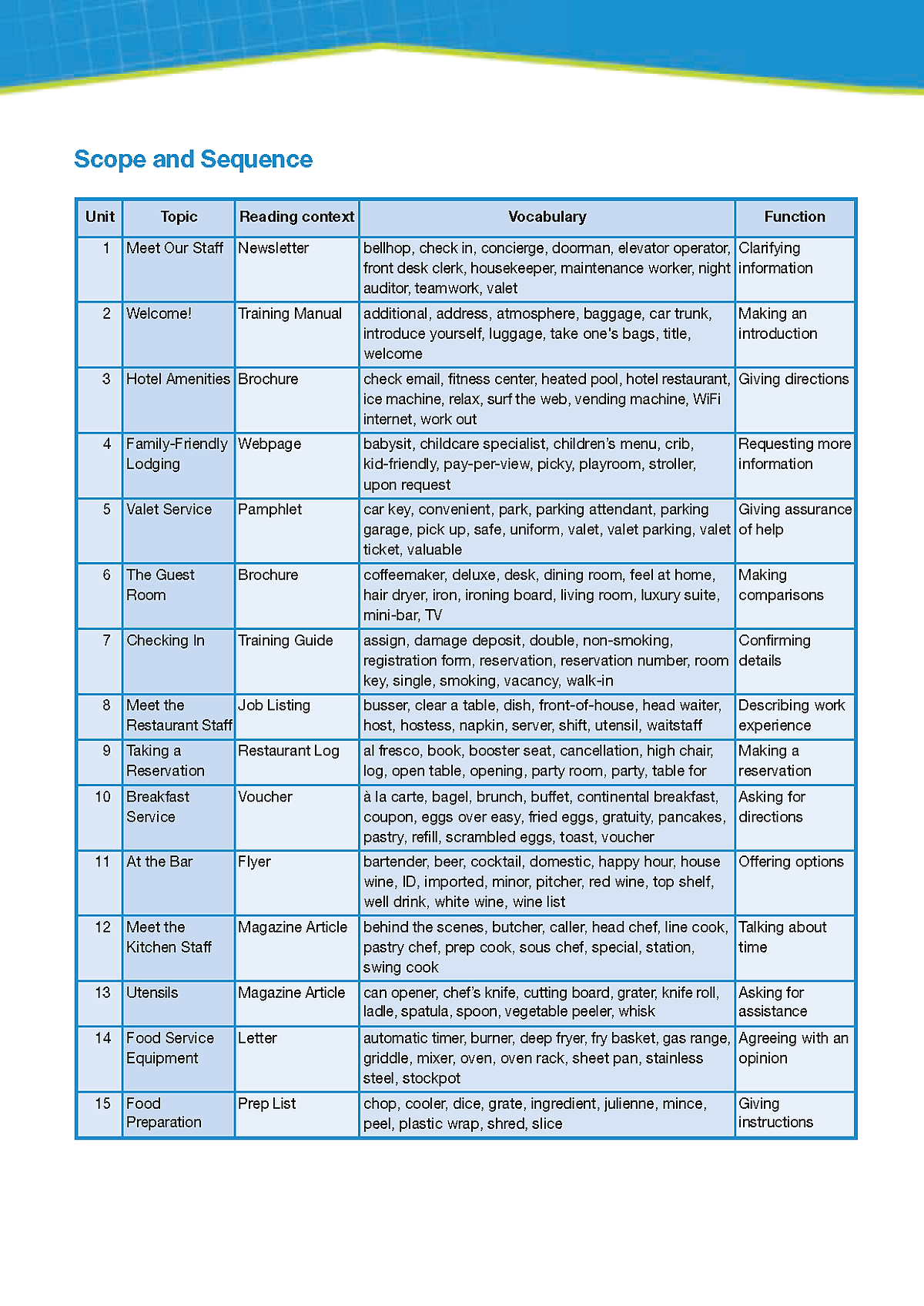 Career Paths Hotels & Catering (Esp) Student's Book With Digibook App.