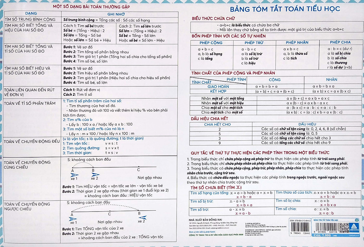 Bảng Tóm Tắt Toán Tiểu Học