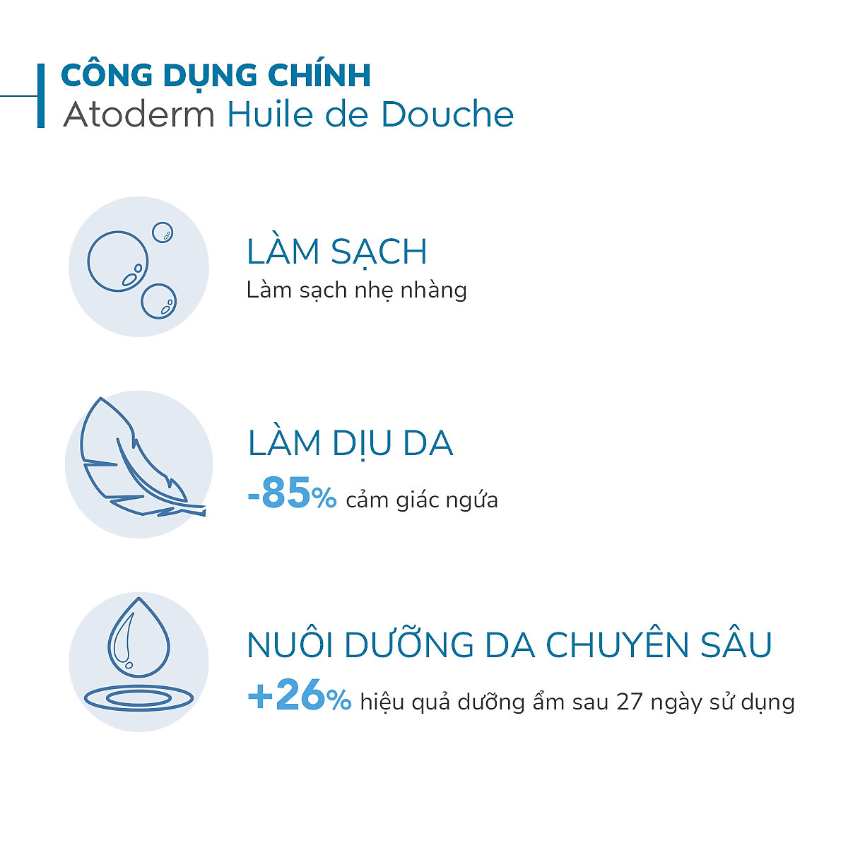 Dầu tắm giúp làm sạch, làm dịu và dưỡng ẩm dành cho da khô, da nhạy cảm Atoderm Huile De Douche 1L